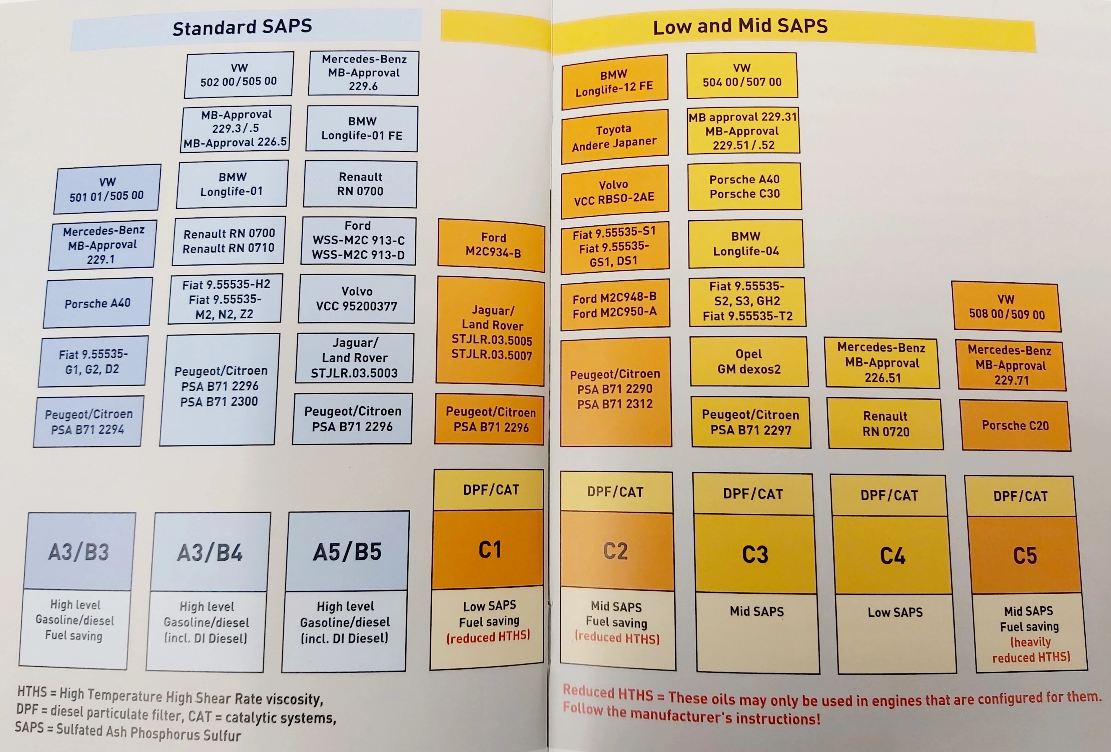car oil specifications | LRT Lubricants